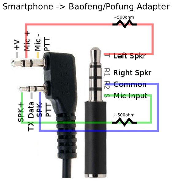 APRS  INTERFAZ DE AUDIO BAOFENG - SMARTPHONE