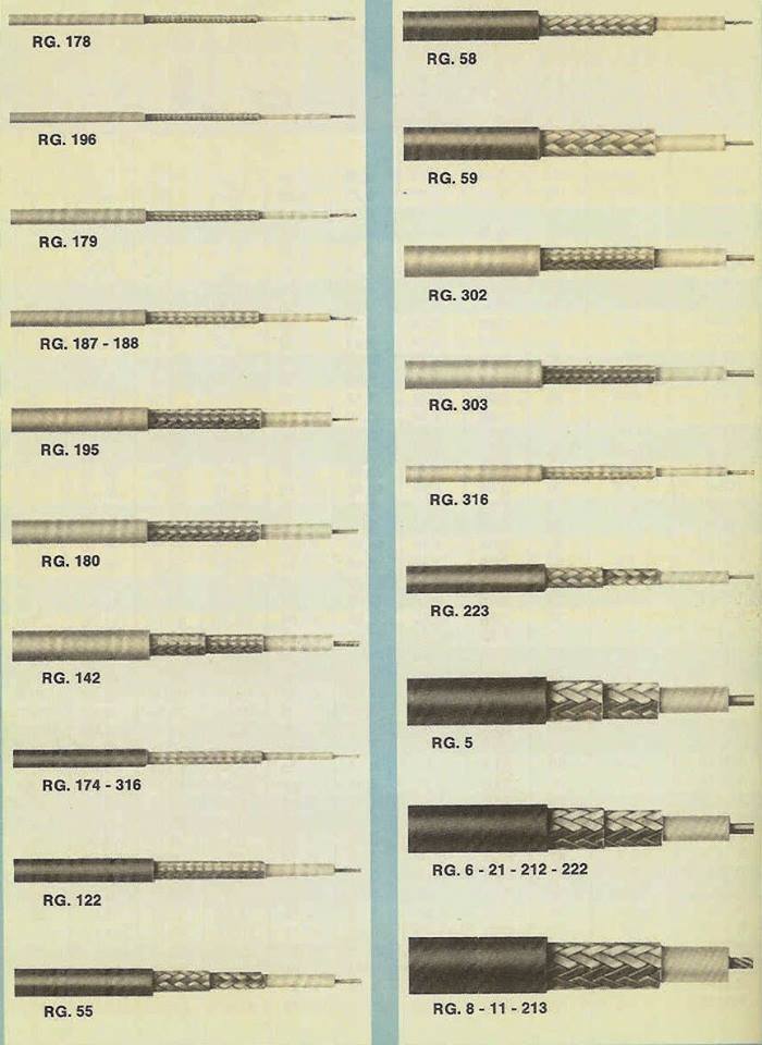 CABLES COAXIALES RADIOCOMUNICACION