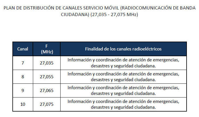 EMERGENCIAS RECUENCIAS BANDA CIUDADANA COLOMBIA