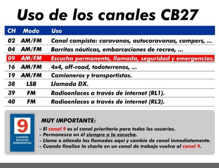 BANDA CIUDADANA CB 11 METROS