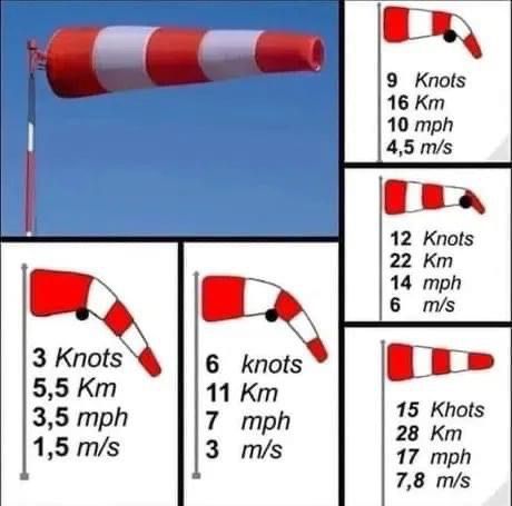 ANENOMENTRO MEDIR VELOCIDAD VIENTO