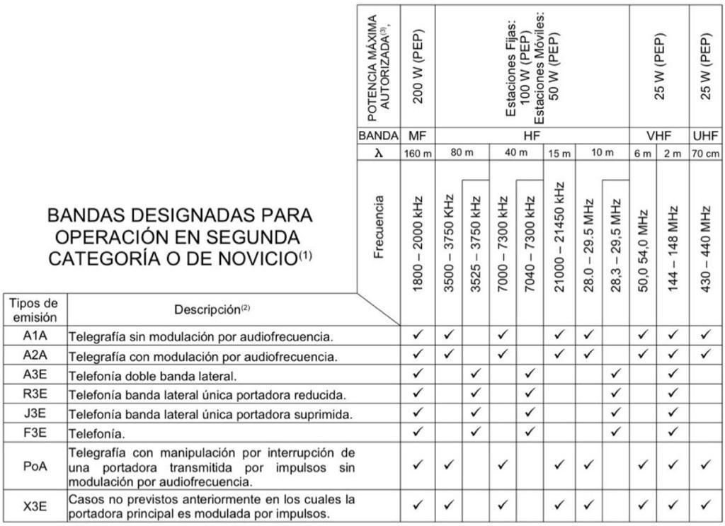 Espectro Electromagnetico de Colombia