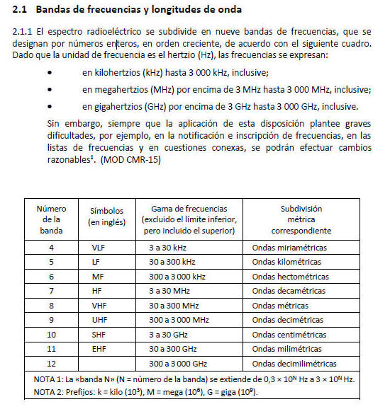 ASIGNACION FRECUENCIAS Y BANDAS RADIOELECTRICAS