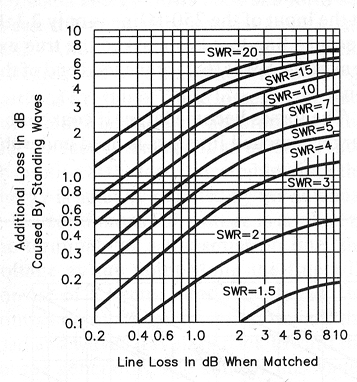 ROE  GRAFICOS ANTENAS RADIOAFICIONADOS