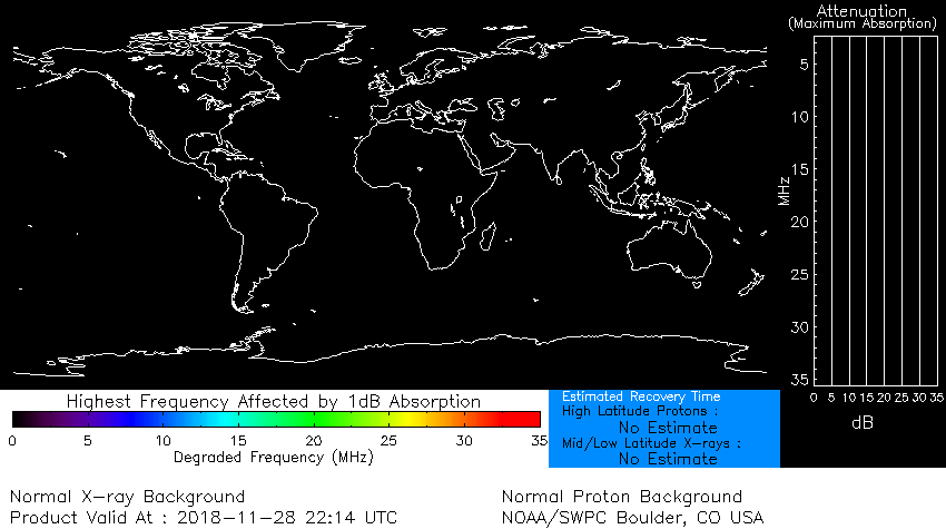 D Region Absorption Predictions (D-RAP) 