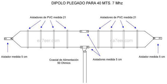 Antena dipolo  plegado para 40 metros