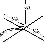 Antena Vertical Ground Plane