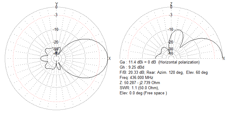 Lobulo antena Moxon UHF