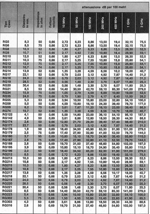 TABLA REFERENCIA CABLES COAXIALES