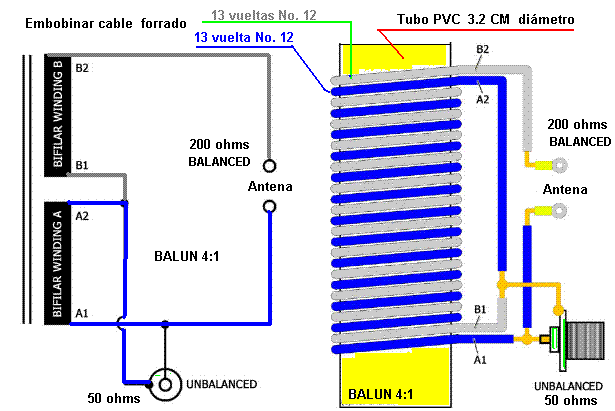 Construccion de un balu