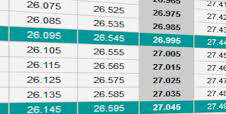 Tabla de frecuencia Banda Ciudadana