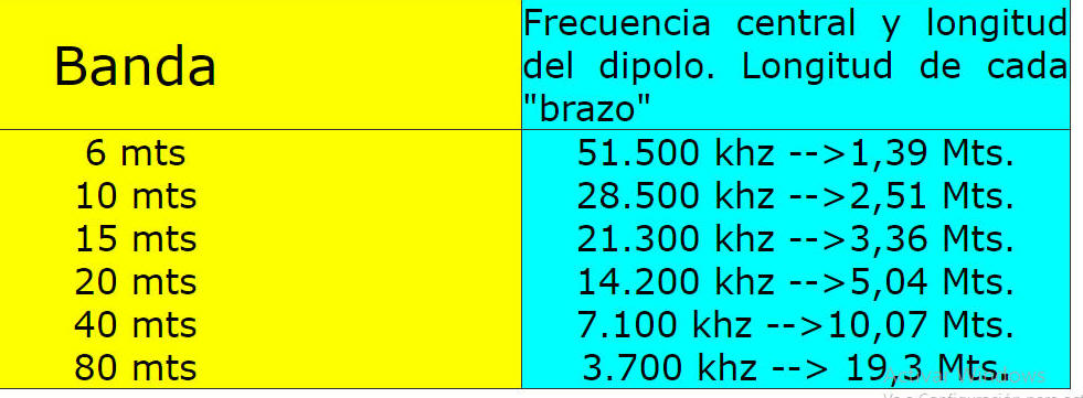 Bandas y frecuencias radioaficionados