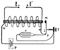 Diagrama carrete de Ruhmkhorf