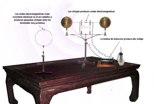 El aro resonador de Hertz